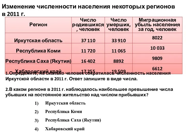 Изменение численности населения некоторых регионов в 2011 г. 1.Определите, на сколько человек