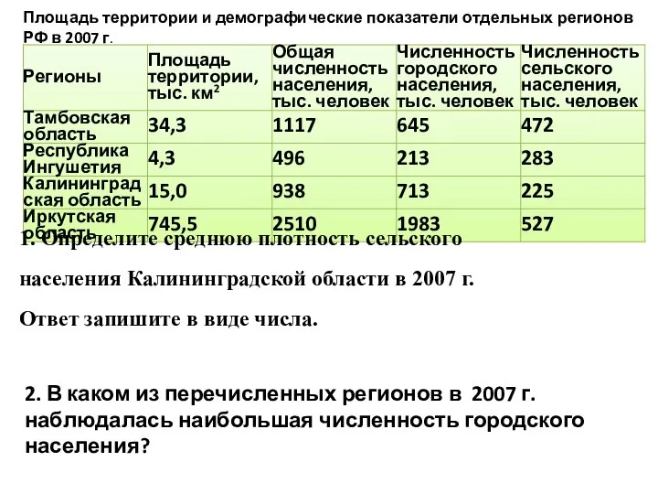 Площадь территории и демографические показатели отдельных регионов РФ в 2007 г. 2.