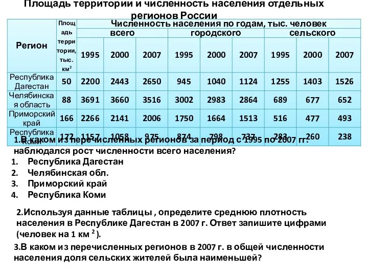 Площадь территории и численность населения отдельных регионов России 1.В каком из перечисленных