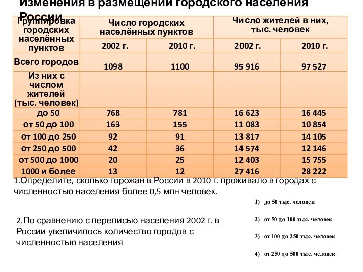 Изменения в размещении городского населения России 1.Определите, сколько горожан в России в