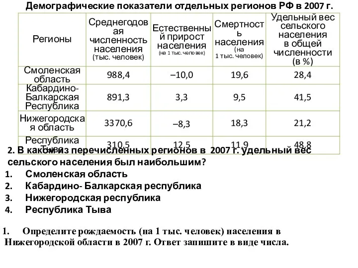 Демографические показатели отдельных регионов РФ в 2007 г. 2. В каком из