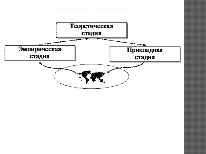 НАУЧНОЕ ПОЗНАНИЕ