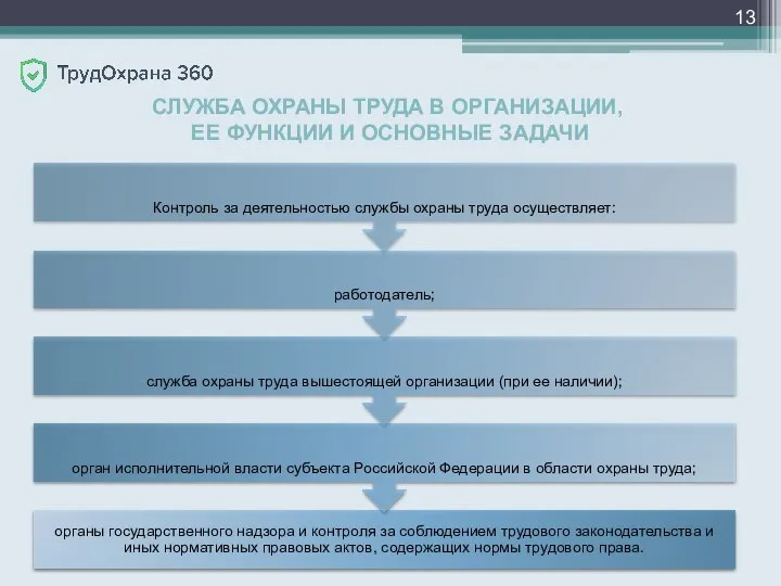 СЛУЖБА ОХРАНЫ ТРУДА В ОРГАНИЗАЦИИ, ЕЕ ФУНКЦИИ И ОСНОВНЫЕ ЗАДАЧИ