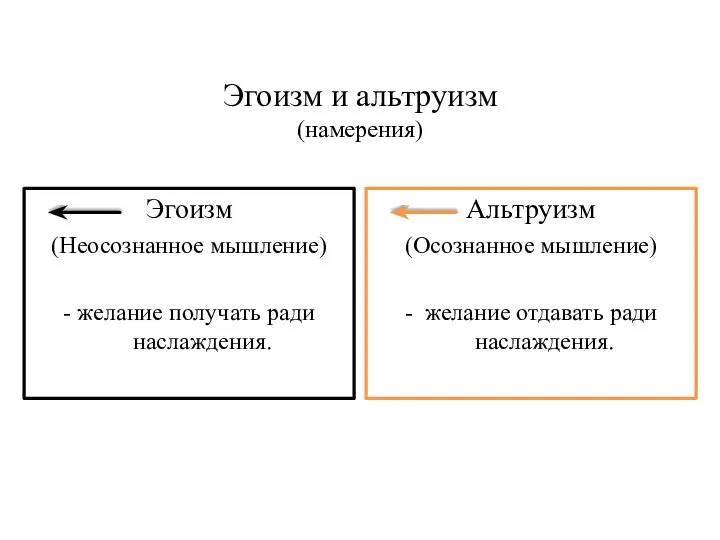 Эгоизм и альтруизм (намерения) Эгоизм (Неосознанное мышление) - желание получать ради наслаждения.