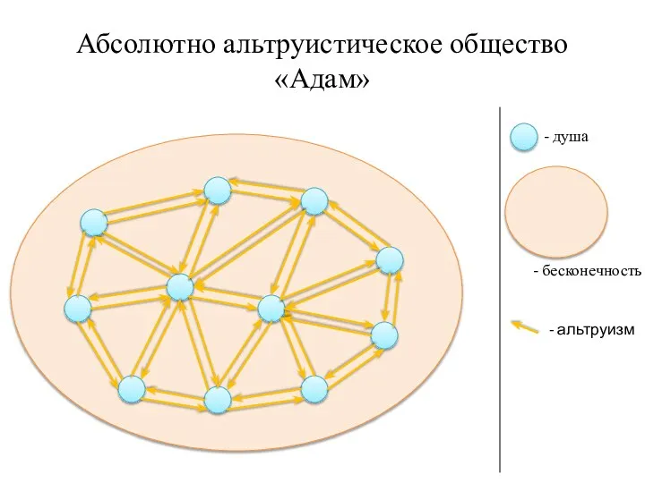 Абсолютно альтруистическое общество «Адам» - душа - бесконечность - альтруизм