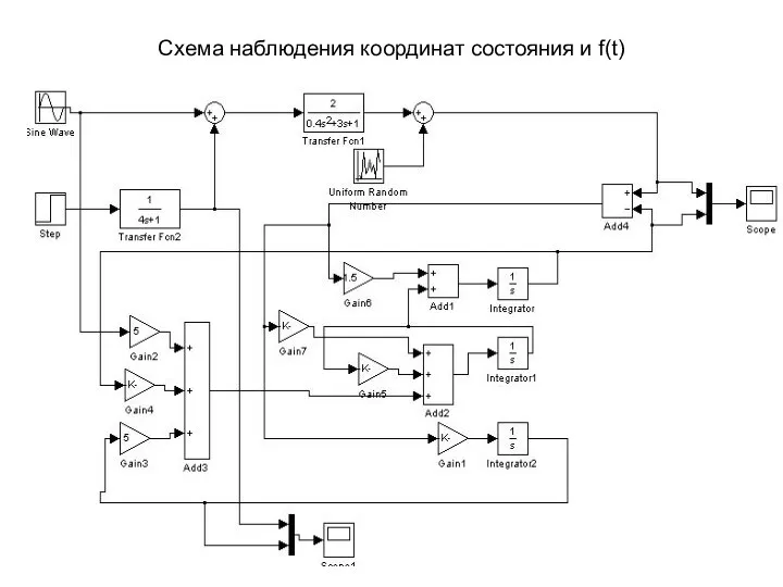 Схема наблюдения координат состояния и f(t)