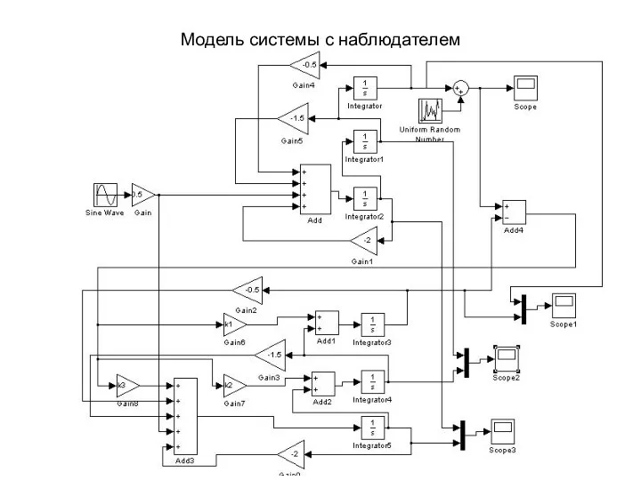 Модель системы с наблюдателем