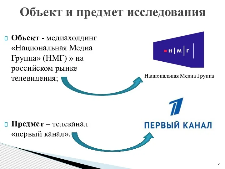 Объект - медиахолдинг «Национальная Медиа Группа» (НМГ) » на российском рынке телевидения;