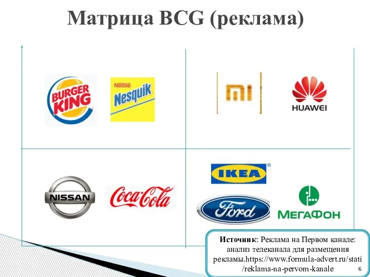 Матрица BCG (реклама) Источник: Реклама на Первом канале: анализ телеканала для размещения рекламы.https://www.formula-advert.ru/stati/reklama-na-pervom-kanale