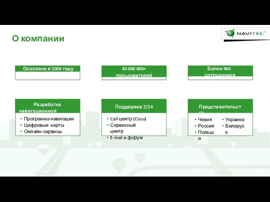 О компании Разработка навигационной системы Программа навигации Цифровые карты Онлайн-сервисы Представительства 30