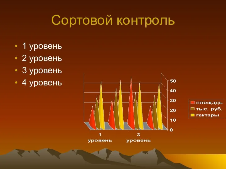 Сортовой контроль 1 уровень 2 уровень 3 уровень 4 уровень