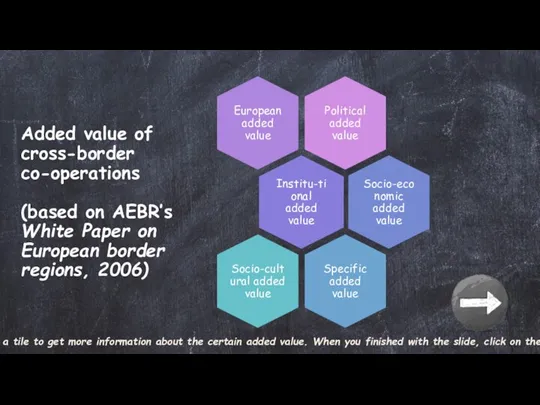 Added value of cross-border co-operations (based on AEBR’s White Paper on European