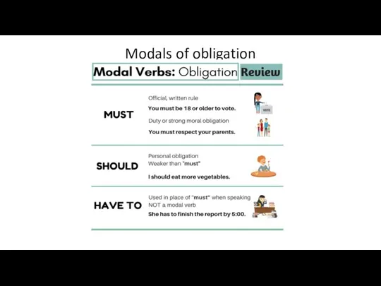Modals of obligation