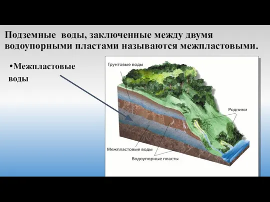 Подземные воды, заключенные между двумя водоупорными пластами называются межпластовыми. Межпластовые воды