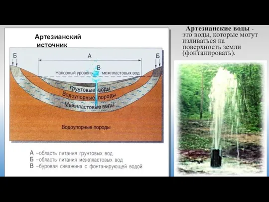 Артезианские воды - это воды, которые могут изливаться на поверхность земли (фонтанировать).
