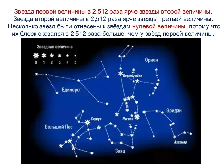 Звезда первой величины в 2,512 раза ярче звезды второй величины. Звезда второй