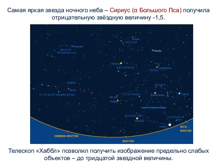 Самая яркая звезда ночного неба – Сириус (α Большого Пса) получила отрицательную
