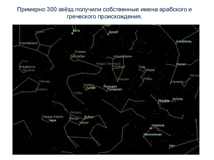 Примерно 300 звёзд получили собственные имена арабского и греческого происхождения.
