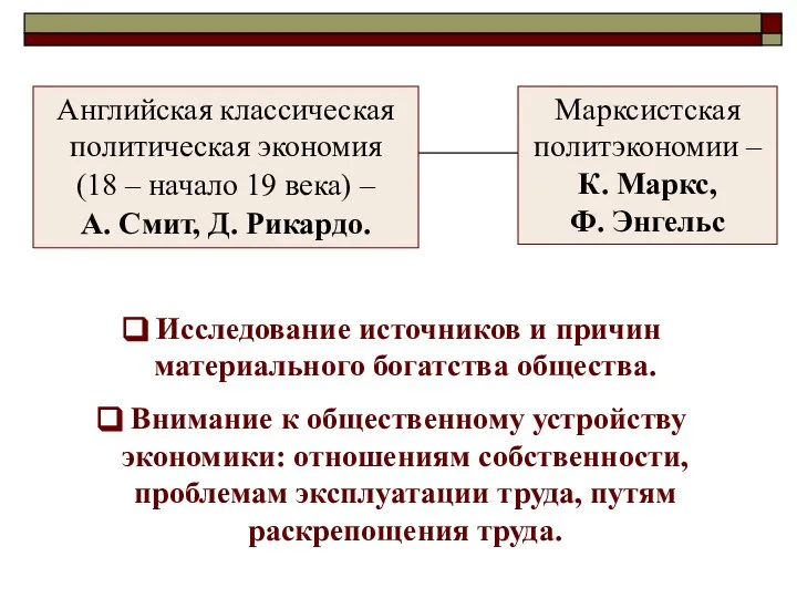 Английская классическая политическая экономия (18 – начало 19 века) – А. Смит,