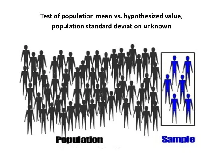 Test of population mean vs. hypothesized value, population standard deviation unknown