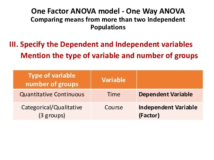 One Factor ANOVA model - One Way ANOVA Comparing means from more