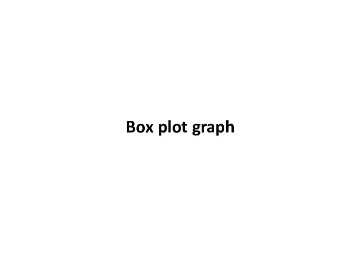 Box plot graph