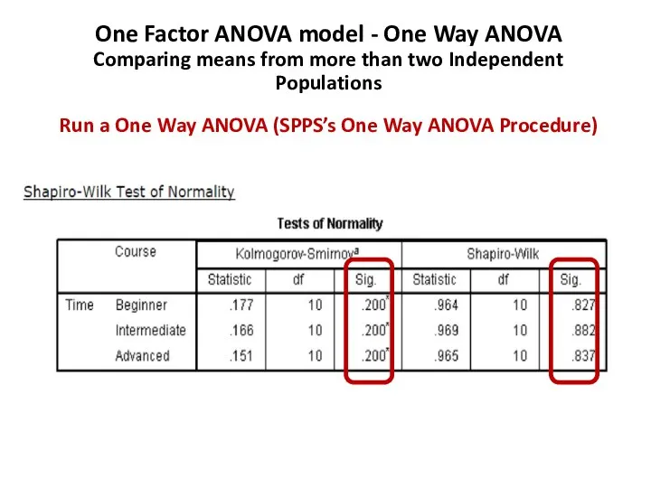 One Factor ANOVA model - One Way ANOVA Comparing means from more