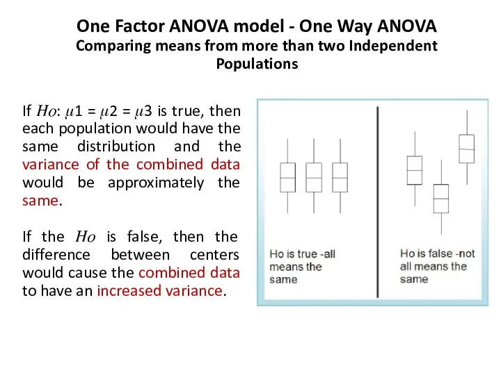 One Factor ANOVA model - One Way ANOVA Comparing means from more