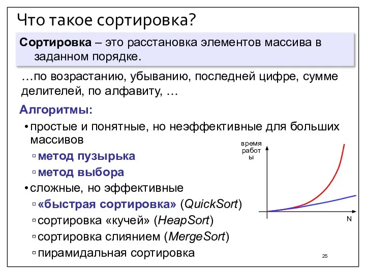 Что такое сортировка? Сортировка – это расстановка элементов массива в заданном порядке.