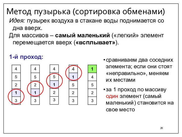 Метод пузырька (сортировка обменами) Идея: пузырек воздуха в стакане воды поднимается со