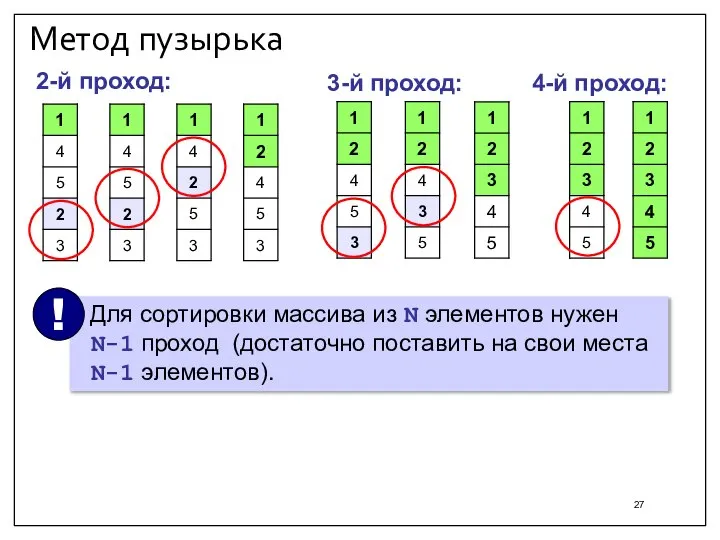 Метод пузырька 2-й проход: 3-й проход: 4-й проход: