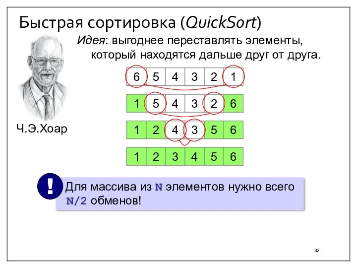 Быстрая сортировка (QuickSort) Идея: выгоднее переставлять элементы, который находятся дальше друг от друга.