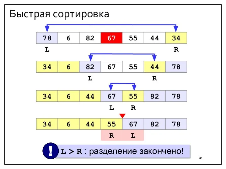 Быстрая сортировка