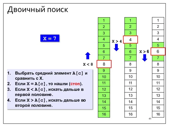 Двоичный поиск X = 7 X 8 4 X > 4 6