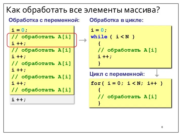 Как обработать все элементы массива? Обработка с переменной: i = 0; //