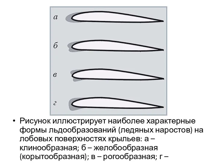 Рисунок иллюстрирует наиболее характерные формы льдообразований (ледяных наростов) на лобовых поверхностях крыльев: