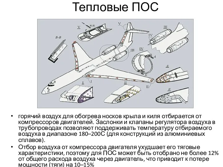 Тепловые ПОС горячий воздух для обогрева носков крыла и киля отбирается от