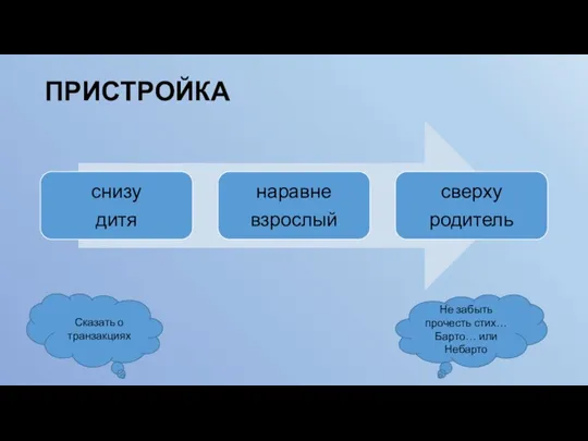 ПРИСТРОЙКА Не забыть прочесть стих… Барто… или Небарто Сказать о транзакциях