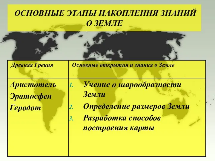 ОСНОВНЫЕ ЭТАПЫ НАКОПЛЕНИЯ ЗНАНИЙ О ЗЕМЛЕ