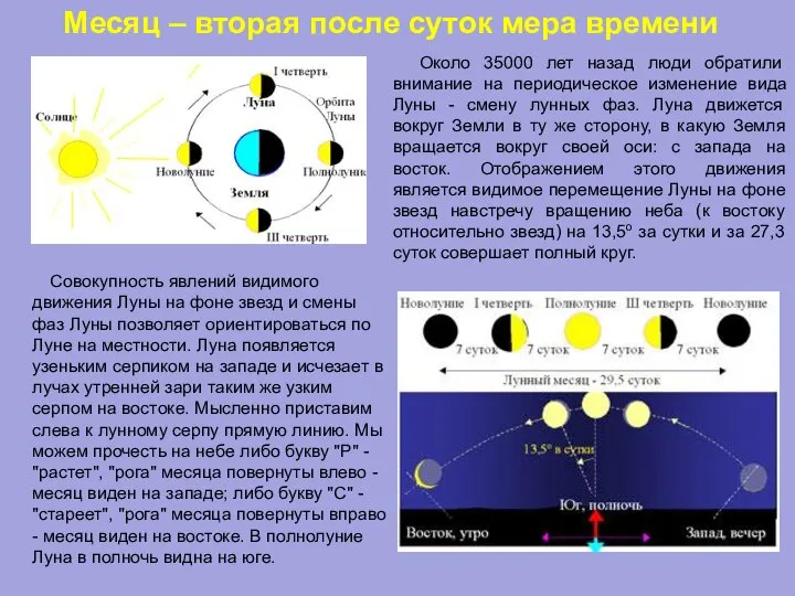 Около 35000 лет назад люди обратили внимание на периодическое изменение вида Луны