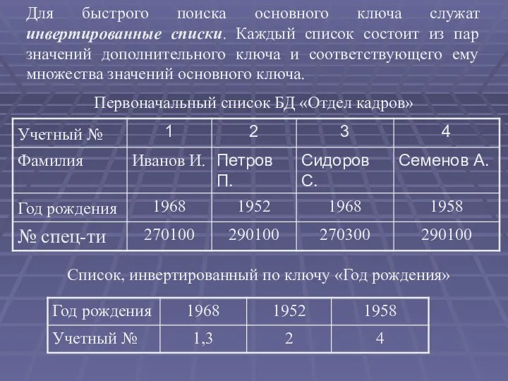 Для быстрого поиска основного ключа служат инвертированные списки. Каждый список состоит из