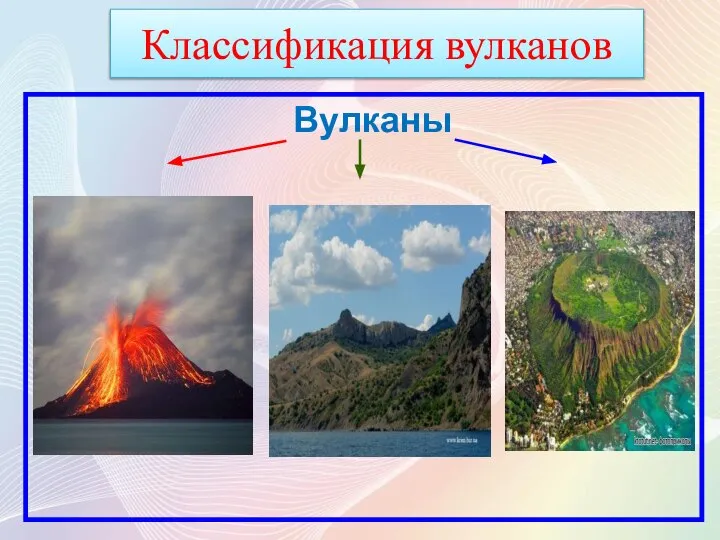 Классификация вулканов Вулканы