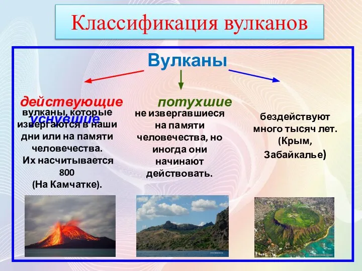 Классификация вулканов Вулканы действующие потухшие уснувшие вулканы, которые извергаются в наши дни