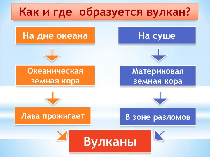 Как и где образуется вулкан? В зоне разломов Лава прожигает Океаническая земная