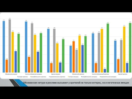Обнаженная натура в рекламе вызывает у зрителей не только интерес, но и негативные эмоции