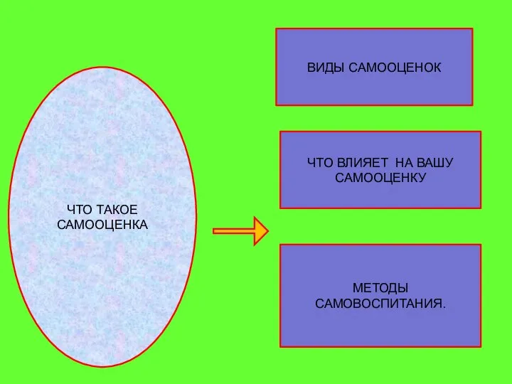 ЧТО ТАКОЕ САМООЦЕНКА ВИДЫ САМООЦЕНОК ЧТО ВЛИЯЕТ НА ВАШУ САМООЦЕНКУ МЕТОДЫ САМОВОСПИТАНИЯ.