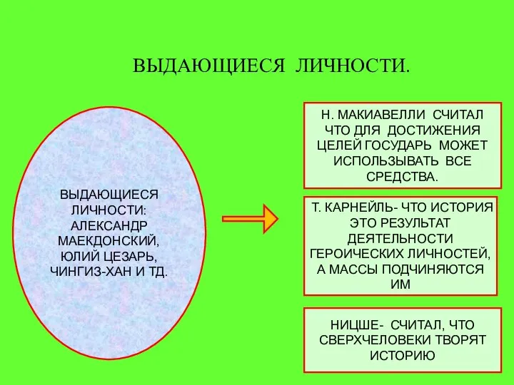 ВЫДАЮЩИЕСЯ ЛИЧНОСТИ. ВЫДАЮЩИЕСЯ ЛИЧНОСТИ: АЛЕКСАНДР МАЕКДОНСКИЙ, ЮЛИЙ ЦЕЗАРЬ, ЧИНГИЗ-ХАН И ТД. Н.