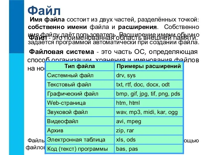 Файл Файл - это поименованная область внешней памяти. Файловая система - это