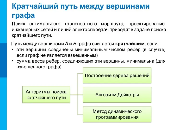 Кратчайший путь между вершинами графа Путь между вершинами А и В графа