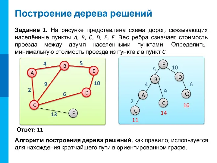 Построение дерева решений 9 13 4 2 6 5 10 A B